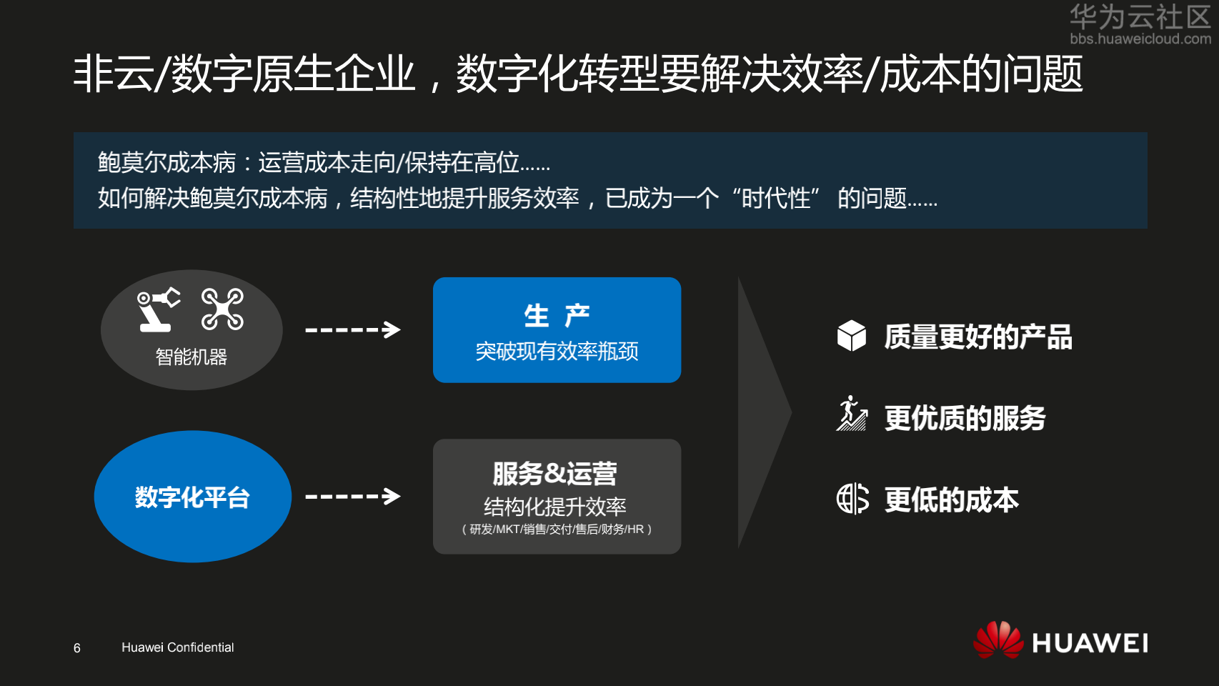 案例—华为数字化转型实践