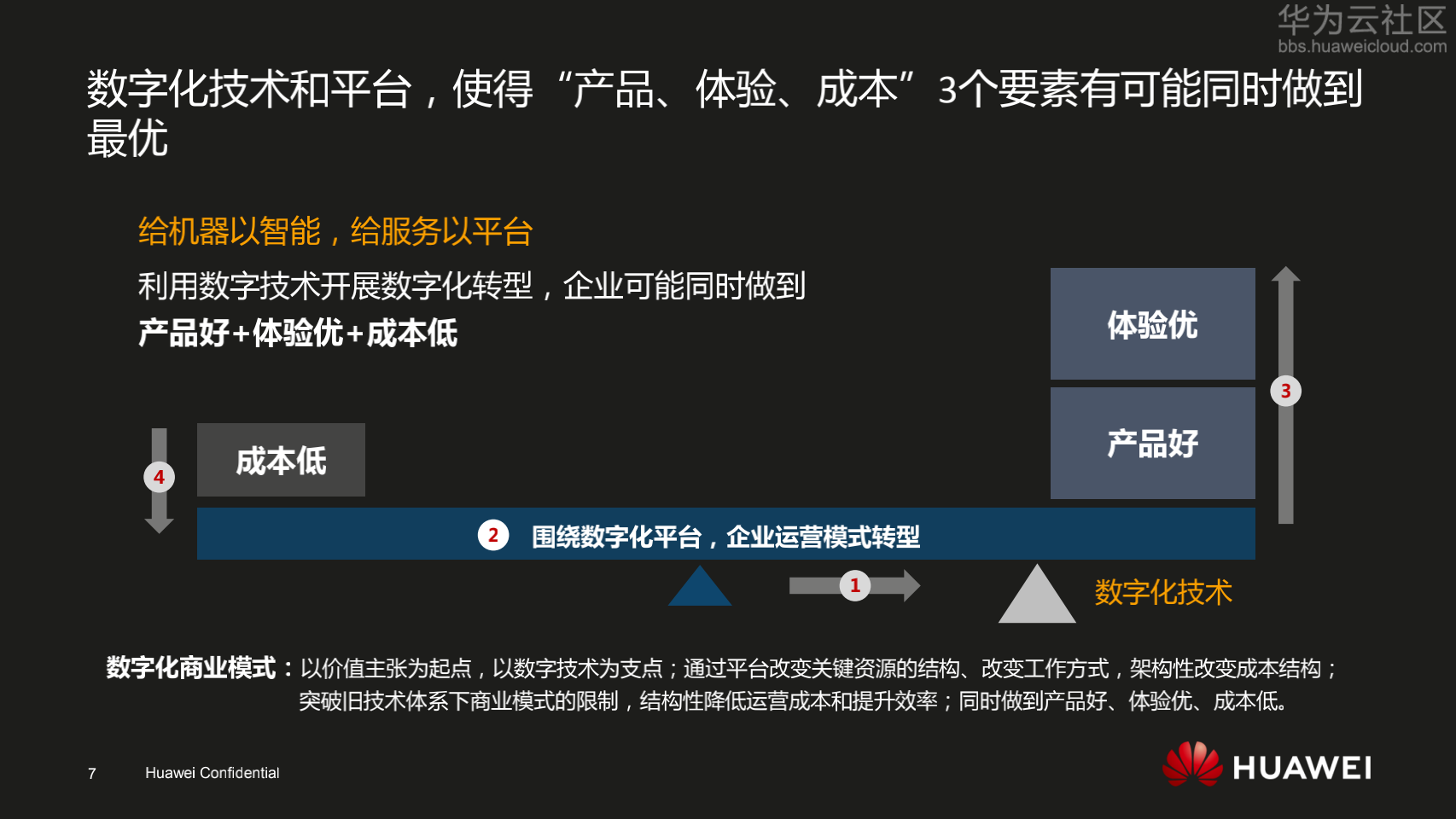 案例—华为数字化转型实践