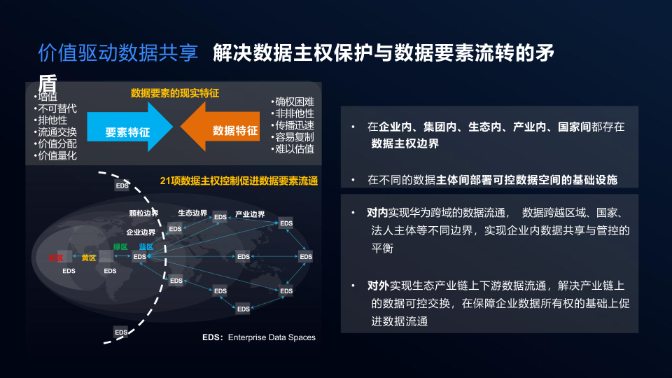 [数字化白皮书]华为数字化转型实践案例合集|免费下载