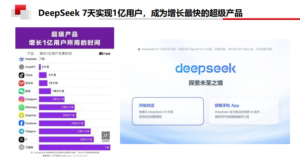 [人工智能白皮书]DeepSeek赋能数据分析